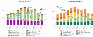 Báo Cáo Tài Chính Hpg Quý 4 2022