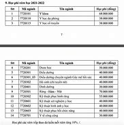 Đại Học Y Dược Điểm Chuẩn 2021