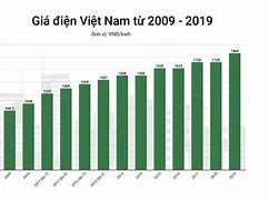 Giá Bán Điện Mới Nhất 2023