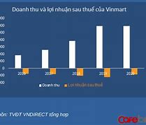 Masan Mua Lại Vinmart Giá Bao Nhiêu