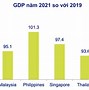 Mức Sống Ở Malaysia So Với Việt Nam