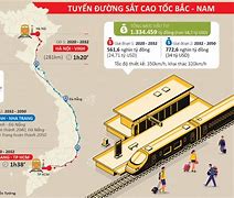 Tàu Cao Tốc Bắc Nam Đi Bao Lâu